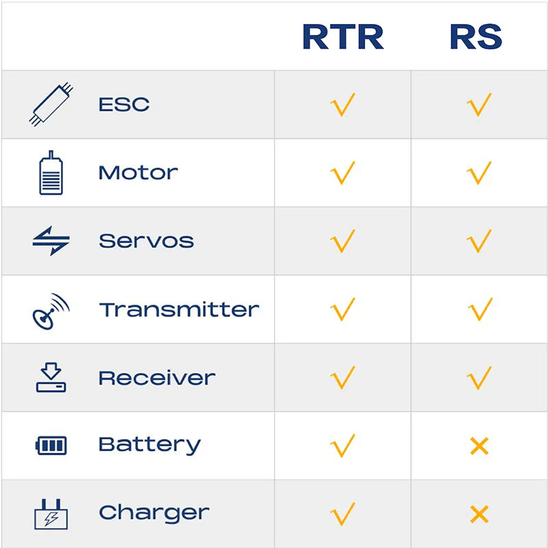 FMS 1:10 FCX10 Range Rover Camel Trophy Edition RS