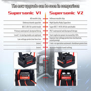 Surpass Hobby Rocket RC Waterproof Supersonic Brushless ESC 60A with Plug for 1/10 RC Car (60A)